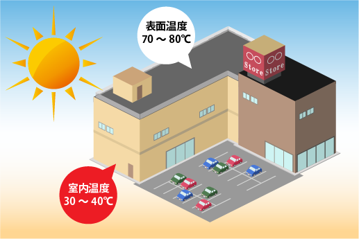 施工前後の温度変化のイメージ