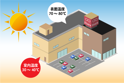 施工前後の温度変化のイメージ